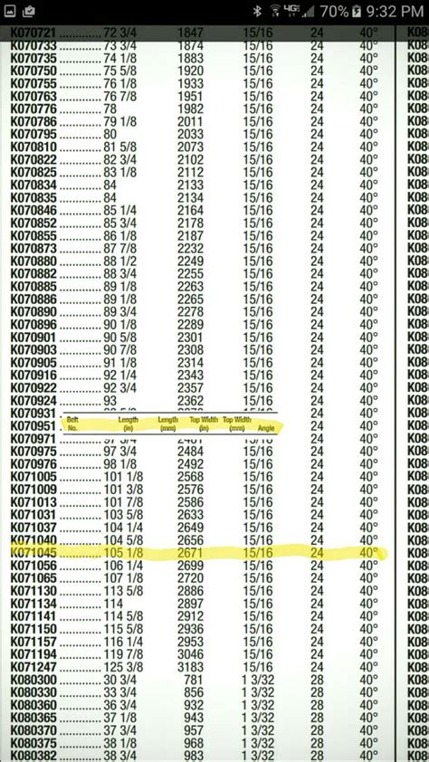 Driveworks Serpentine Belt Size Chart at Earl Lopez blog