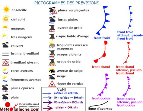 Guide des pictogrammes et légende des points sur les cartes de prévisions