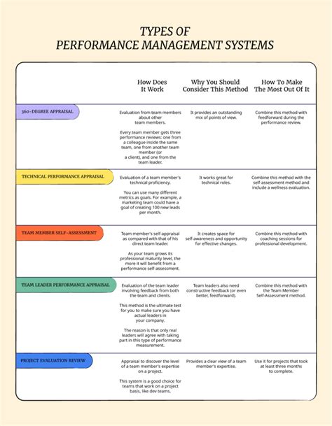 How To Choose The Right Performance Management System For You - People Managing People