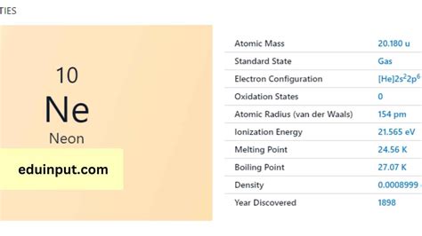 Neon-Discovery, Properties, And Applications