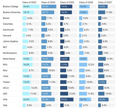 Class of 2027 Ivy League & College Admissions Stats | Top Tier Admissions