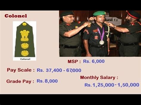 Army Leftinent Karnal Salary - Enge Salary