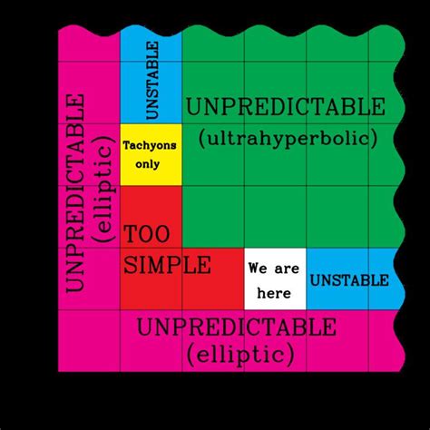 Anthropic principle - Alchetron, The Free Social Encyclopedia