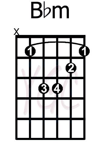 Bbm Chord Guitar