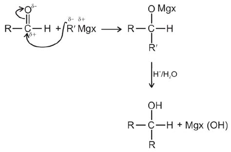 Preparation of alcohol from grignard reagent