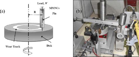 (a) Schematic diagram, and (b) Photography of pin-on-disk tribometer... | Download Scientific ...