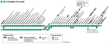 6 train map NYC - MTA 6 train map (New York - USA)