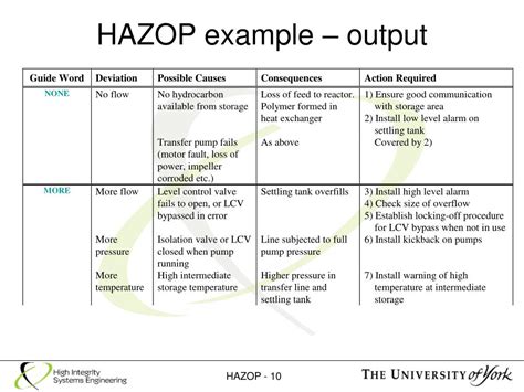 PPT - HAZOP PowerPoint Presentation, free download - ID:5555951