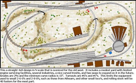 Train Toy Small N Scale Track Plans Download Layout Design Plans PDF ...