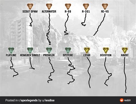 Recoil Patterns : r/apexuniversity