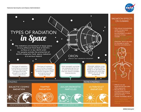 Radiation in Space | NASA Jet Propulsion Laboratory (JPL)