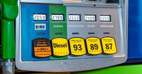 Here's What You Need To Know About The Different Types Of Gasoline