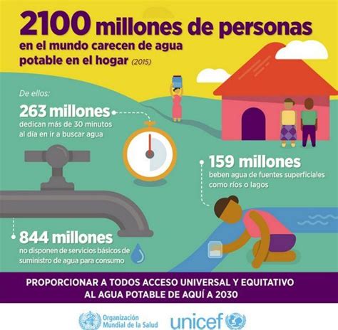 infografia carecen agua potable unicef2017 – Agua.org.mx