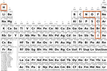 What Are The 7 Diatomic Elements - slidesharetrick