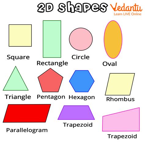 Geometry Shapes for Year 2 Kids: Learn Definition, Properties & Examples