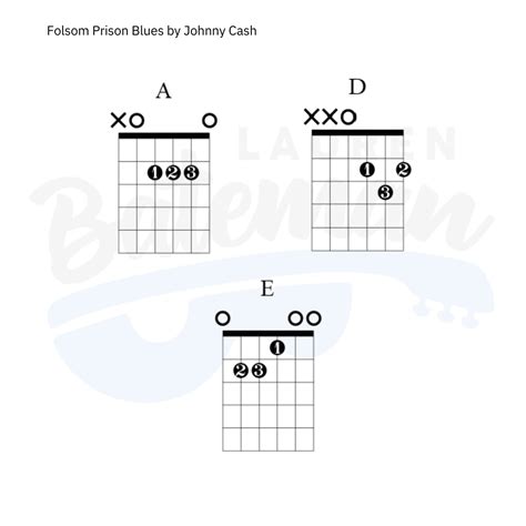 Folsom Prison Blues Chord Chart - Lauren Bateman Guitar