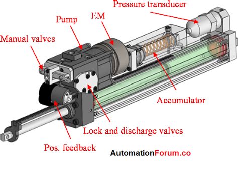 Hydraulic Actuators Working Principle Advantages Disa - vrogue.co