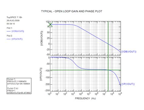 Two Stage Operational Transconductance Amplifier Design - EEWeb