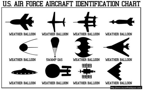 us-air-force-aircraft-identification-chart | Official US Air… | Flickr