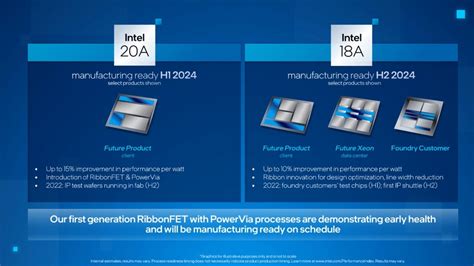 Intel roadmap: The upcoming CPU generations until 2025 in detail