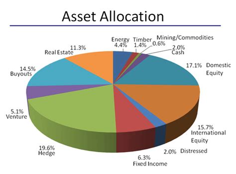 Lower Risk By Rethinking Asset Allocation | Seeking Alpha