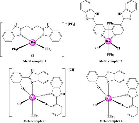 Structures of the respective metal complexes. | Download Scientific Diagram