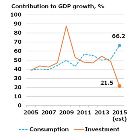 The Global Impact of Chinese and Japanese Economic Growth – Banking