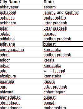 List of Cities in India in Excel format | Utilities India