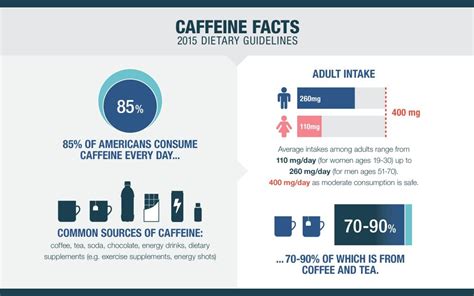 Safe Caffeine Consumption - Community Health Works