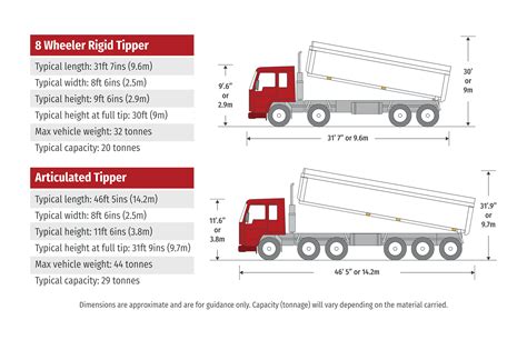 Our Fleet | Armstrongs Aggregate & Stone Quarry Suppliers