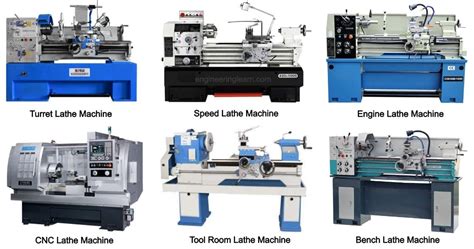 What is Lathe Machine? Types of Lathe Machine & Their Uses [Complete Guide] - Engineering Learn