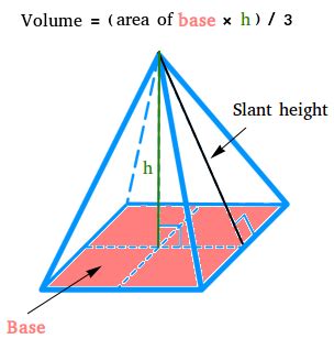 Volume of a Pyramid