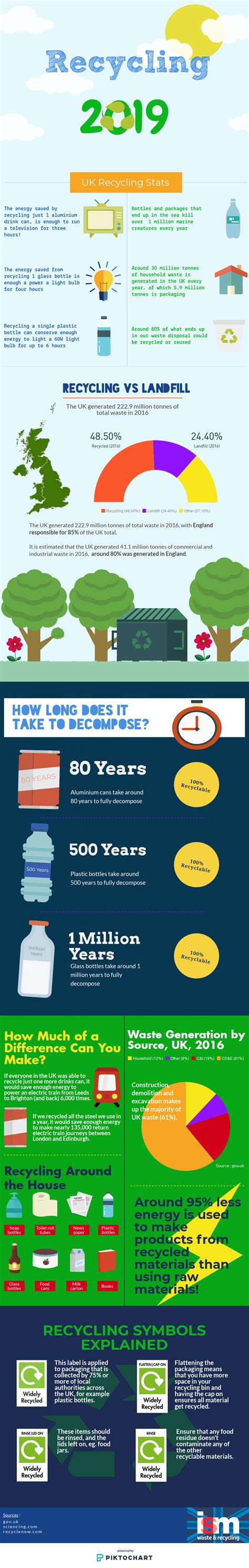 Surprising Recycling Facts You Didn't Know - [INFOGRAPHIC]