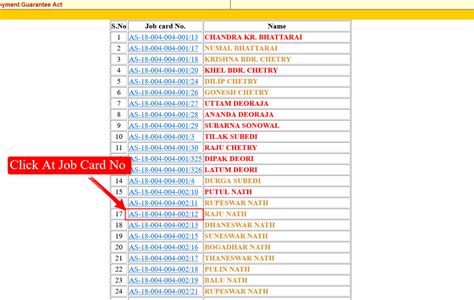 Job Card Assam List 2024 - Check MGNREGA Assam Account Status