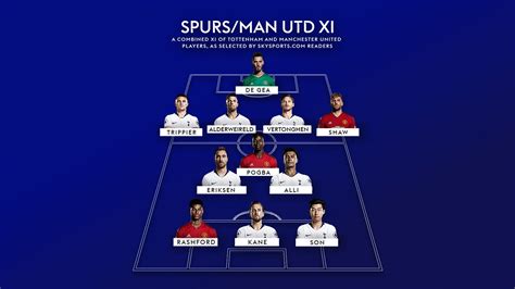 Your Tottenham vs Manchester United combined XI revealed | Football ...