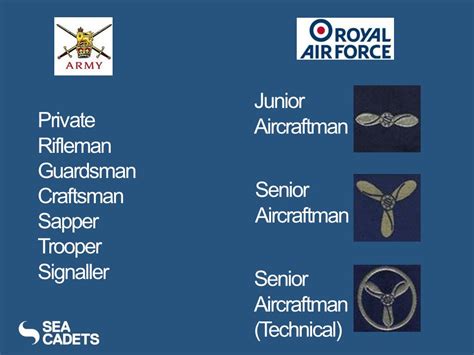 Royal Air Force Ranks