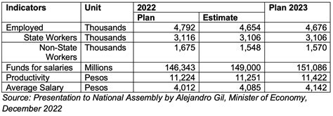 Calculating the Cost of Living in Cuba | Cuba Capacity Building Project