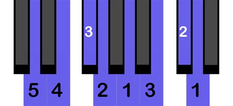 Learn to Play the D Major Scale on Piano - Peterson Piano Academy