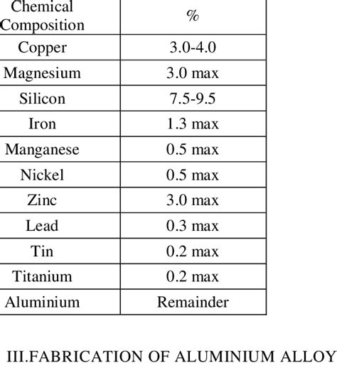 LM24 ALUMINIUM ALLOY CHEMICAL COMPOSITION | Download Table