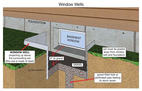 Window Well - Inspection Gallery - InterNACHI®