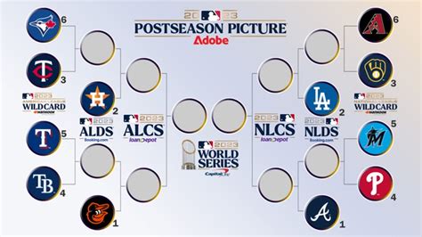 2023 MLB Postseason Bracket who Win World Series AL/NL Dodgers Braves Orioles Astros Phillies ...