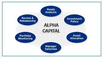 Share Market Tips in Ahmedabad, Diwan Chambers by Alpha Capital And Finance Private Limited | ID ...