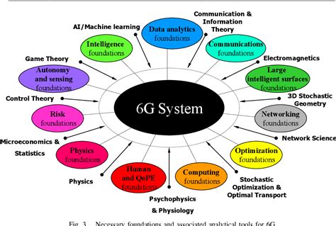 Vision And Research Directions Of 6G Technologies And, 59% OFF