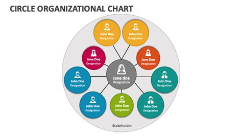 Circle Organizational Chart PowerPoint and Google Slides Template - PPT ...