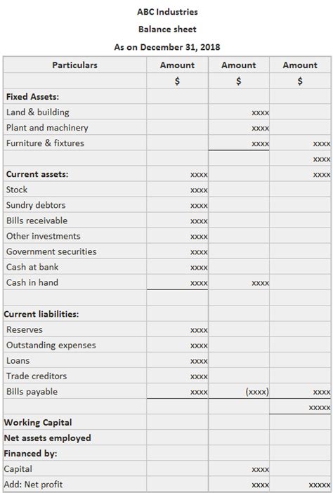 Balance sheet - Definition, Explanation and Format | Finance Strategists