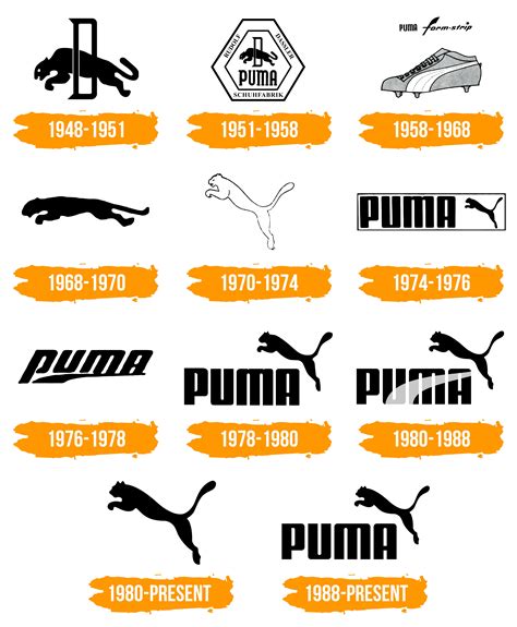 Puma Logo : histoire, signification de l'emblème