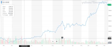 Dr Michael Burry Predicts Tesla Stock Could Plummet By 90% This Year