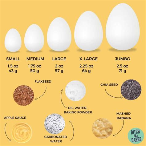 Freezing Eggs, Cooking Conversion Chart, Cooking Conversions, Liquid Eggs, Liquid Egg Whites ...