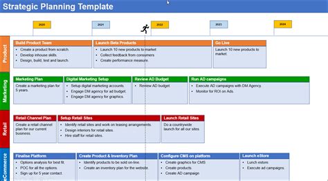 Strategic Planning Template | 7 Easy Steps To Write An Effective Strategic Plan Template ...