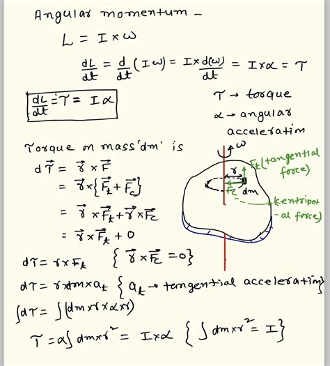 Derive The Relation Between Torque And Angular Momentum | Images and ...